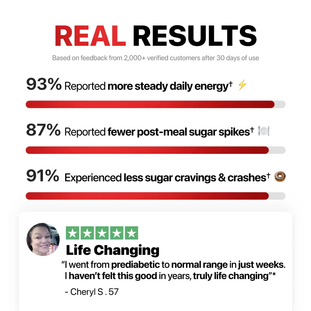 7-in-1 Blood Sugar Complex